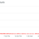 Los reportes de fallos de Gmail en las últimas 24 horas.